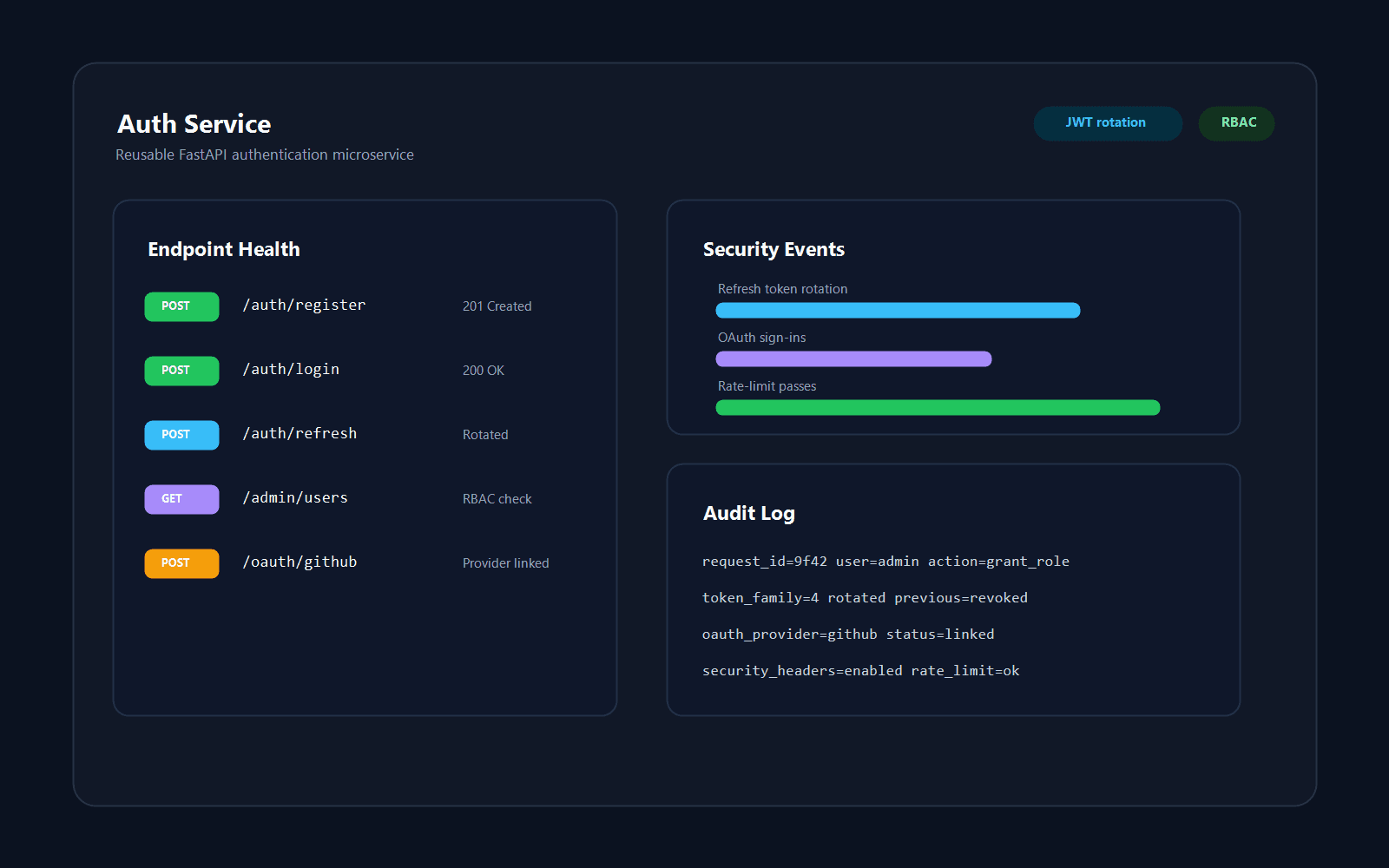 Auth Service screenshot 1